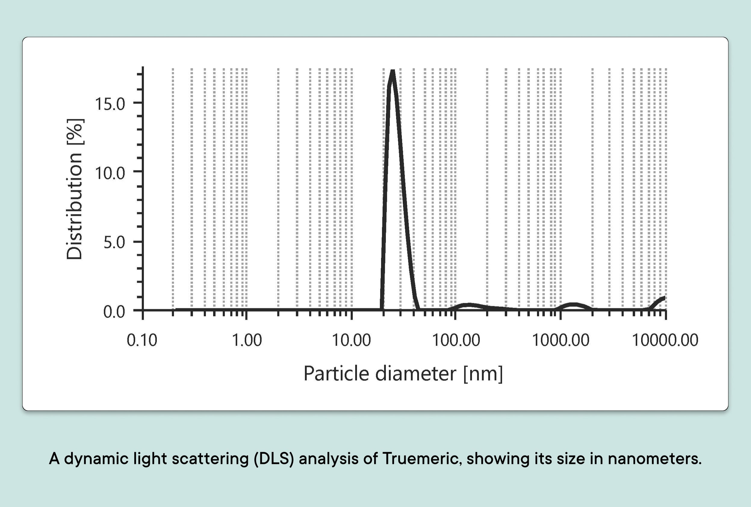 Truemeric: Curcumin & Hemp Nanoemulsion Softgels